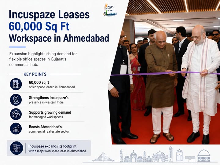 Incuspaze Expands In Ahmedabad With Major 60,000 Sq Ft Office Lease