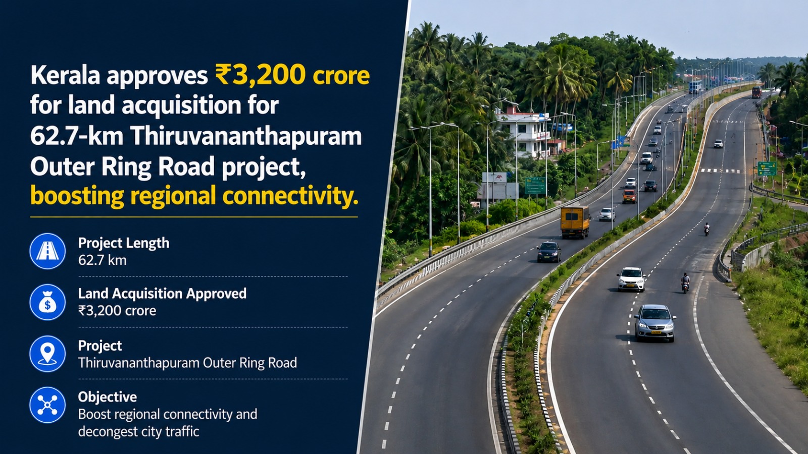 Kerala approves ₹3,200 crore for land acquisition for 62.7-km Thiruvananthapuram Outer Ring Road project, boosting regional connectivity.