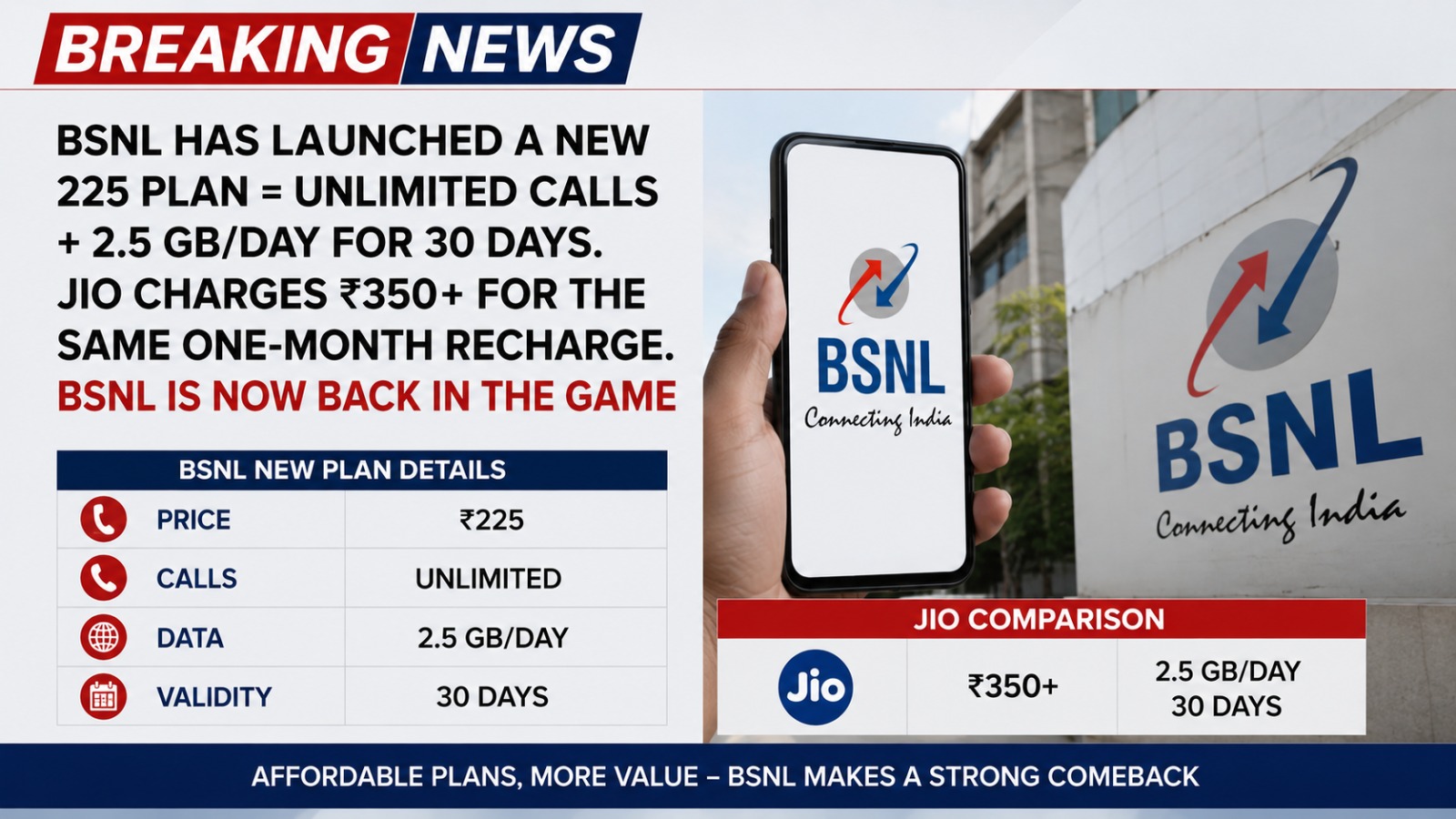 BSNL Introduces Affordable ₹225 Recharge Plan Amid Telecom Price Competition