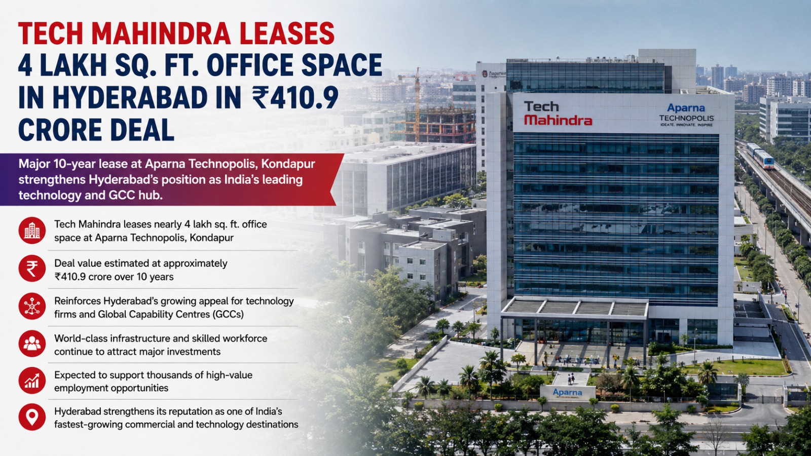 Tech Mahindra Leases 4 Lakh Sq. Ft. Office Space In Hyderabad In ₹410.9 Crore Deal