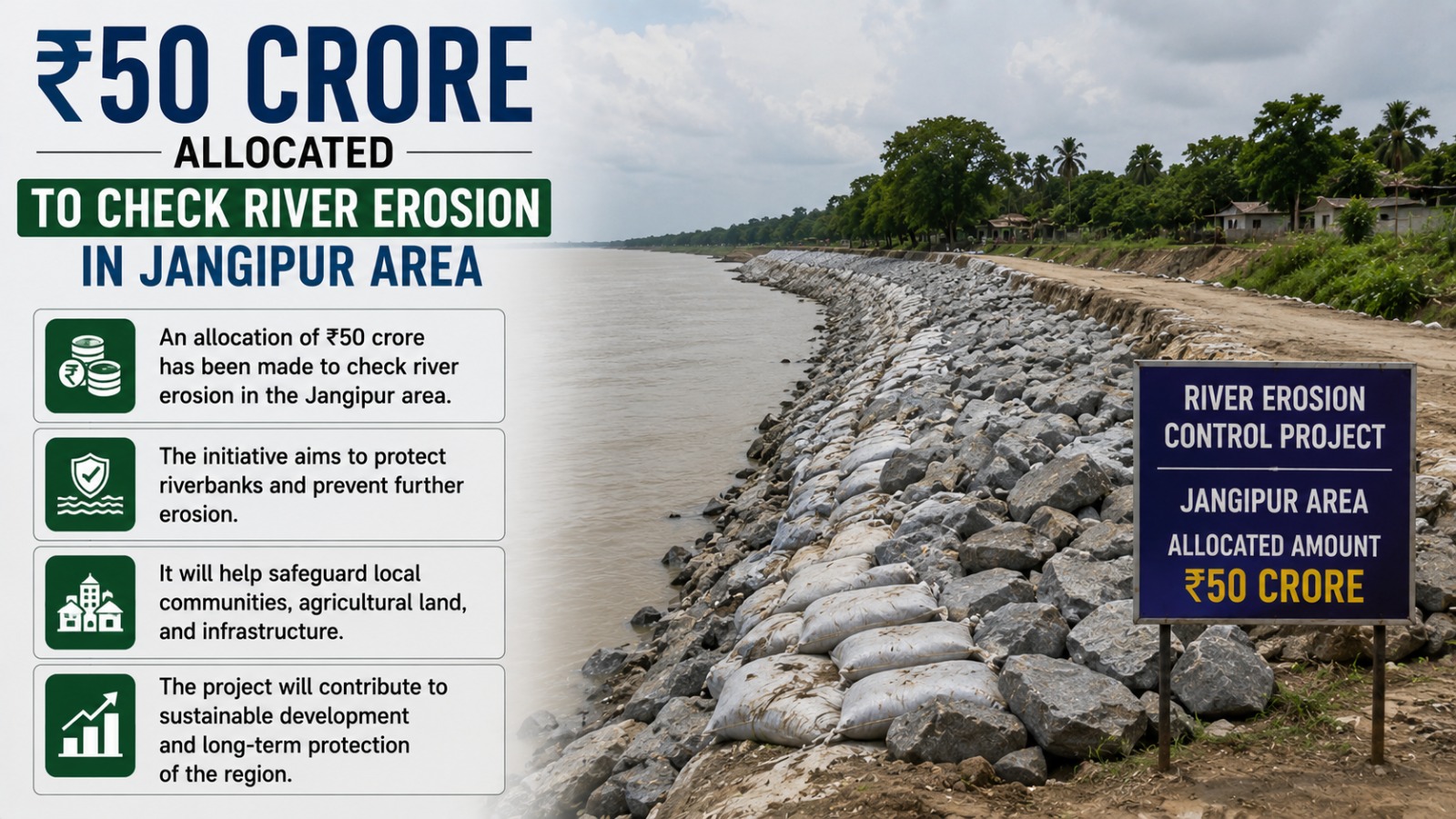 ₹50 Crore Allocated To Check River Erosion In Jangipur Area