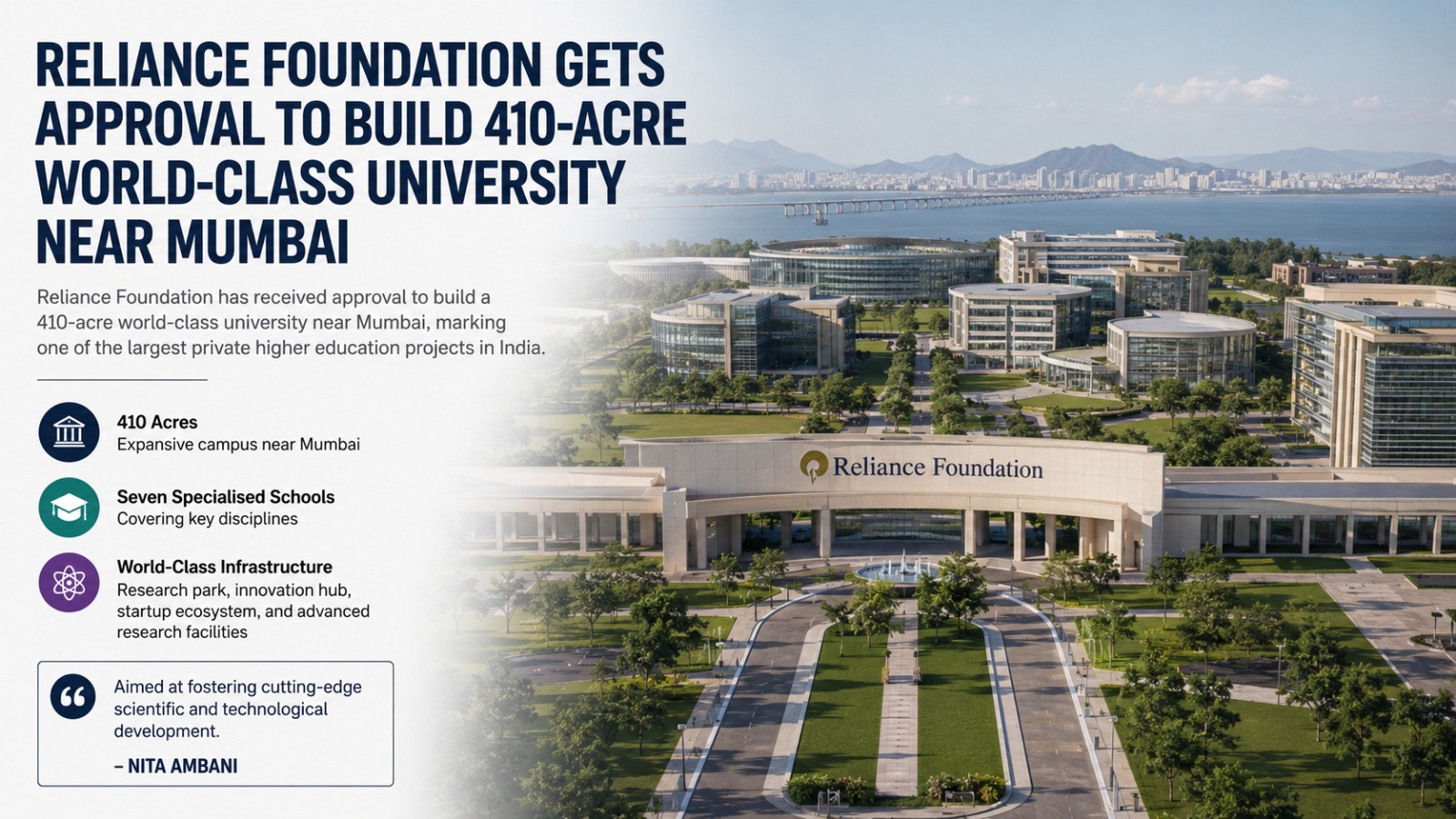 Reliance Foundation Gets Approval To Build 410-acre World-class University Near Mumbai